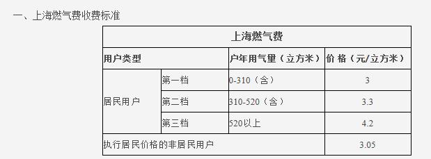 熱水循環(huán)系統(tǒng)很費(fèi)氣嗎？讓我們看看大家都怎么說吧？