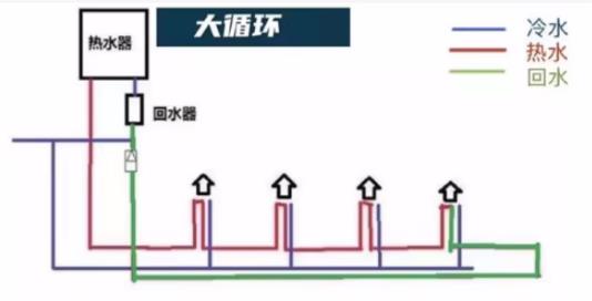 裝循環(huán)水的弊端是什么？別擔心！科技已經(jīng)有了解決辦法！