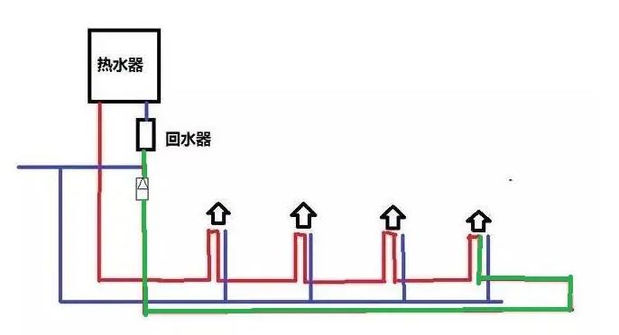 水管循環水接法圖示，一張圖通俗讓你徹底明白循環水！