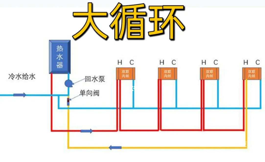 家裝大循環(huán)水水管布置圖，對比下小循環(huán)后，一眼區(qū)別！